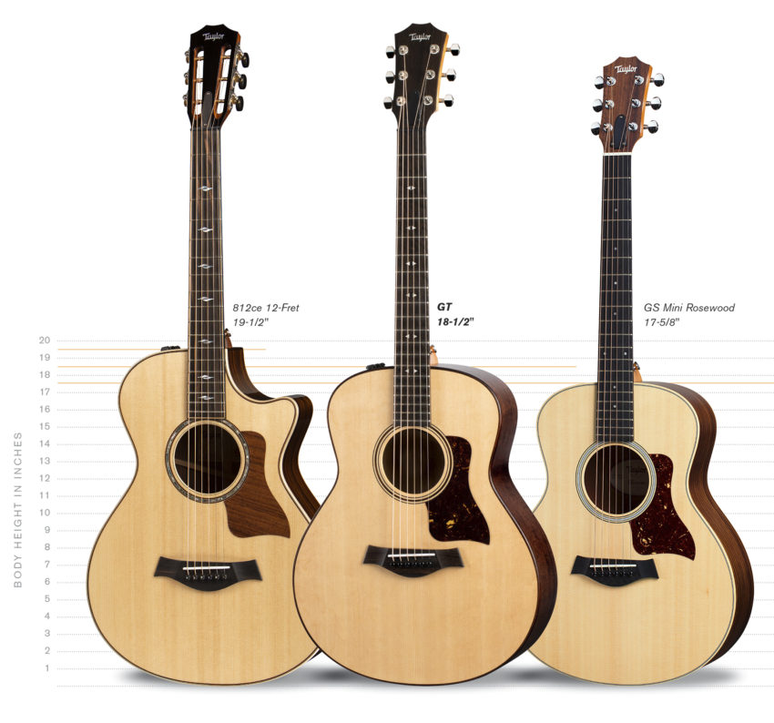 What scale length is Taylor guitar?