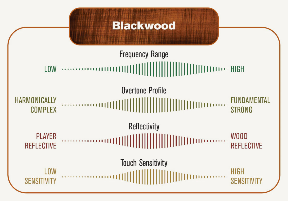 tonewood